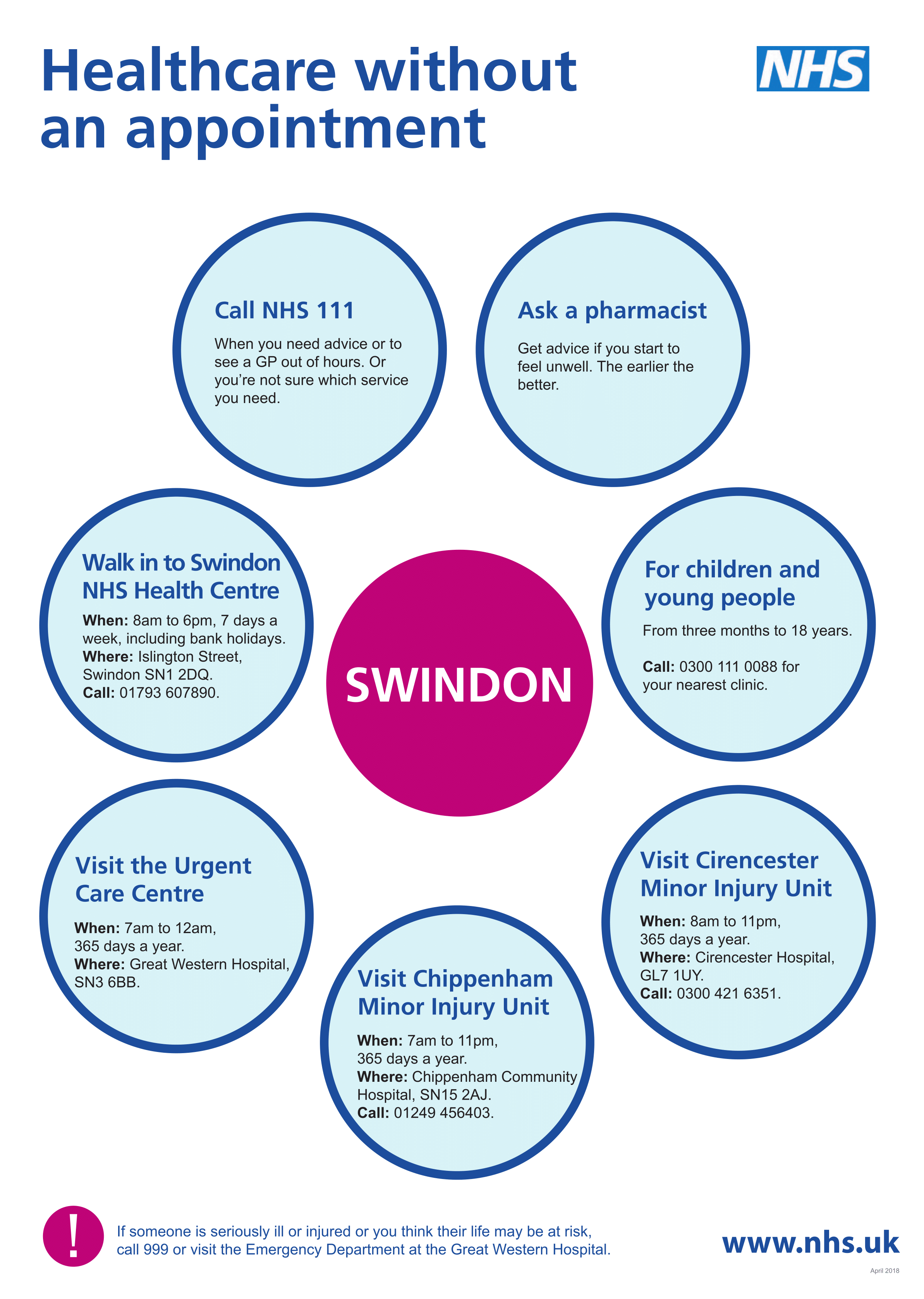 Swindon healthcare options without appointments